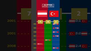 ALL MATCHES AUSTRIA vs TURKIYE viral austria turkiye germania europe euro2024 [upl. by Gerius]