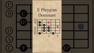 E Phrygian Dominant Mode  Open Position guitarlesson [upl. by Nasia]