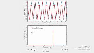 Aliasing  Sound Interactive Simulation [upl. by Akzseinga]