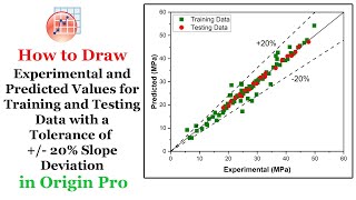 Plotting Experimental vs Predicted Values with a ±20 Tolerance  Training and Testing Data [upl. by Emixam]