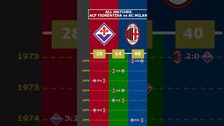 ALL MATCHES ACF FIORENTINA vs AC MILAN viral acffiorentina acmilan milan fiorentina [upl. by Dlnaod]