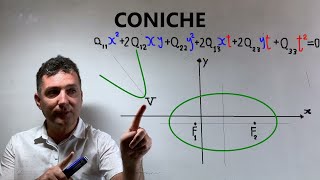 Coniche Come studiare le coniche Riconoscere una conica Coniche degeneri e irriducibili Esempi [upl. by Hako]