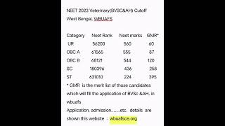 Veterinary BVSc amp AH  cut off in West Bengal Neet 2023 WBUAFS Belgachia Kolkata [upl. by Fabian]