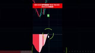 Trading de Alto Rendimiento Estrategia con 2 Indicadores para un 85 de Acierto [upl. by Jonny]