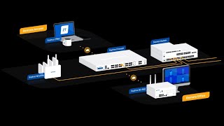 1Sophos Central  Sophos Central Overview [upl. by Lunette207]