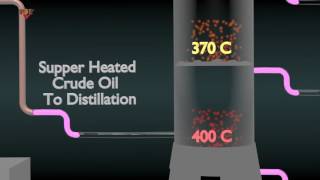 CRUDE OIL DISTILLATION SIMPLIFIED [upl. by Petuu736]