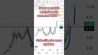 Multi year breakout stock  NDL chart analysis  Nandan denim Ltd share latest update shorts live [upl. by Amolap206]