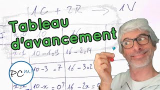 Tableau davancement en physique chimie Explications avec un exemple simple [upl. by Tedra]