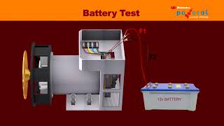 Brushless SELF EXCITED GENERATOR AND TEST [upl. by Saint]