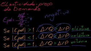 Introdução à Microeconomia  04  Elasticidades  Cálculos [upl. by Biancha]