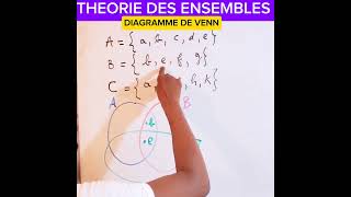 Théorie des ensembles au fondamental Diagramme de Venn [upl. by Kenelm477]