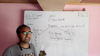 BoranesClassification preparation properties and structure p block element Inorganic chemistry [upl. by Alvina287]