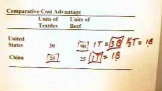 151  Gains from International Trade 1 of 2 [upl. by Iila]