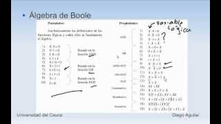 017 Digitales Algebra de Boole [upl. by Sidonia]