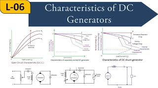 Basic Electrical Engineering  Module 5  Classification of DC Generators  Lecture 49 [upl. by Ynahteb]