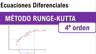 Método de Runge Kutta de Cuarto Orden [upl. by Nayhr]