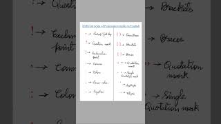 Punctuation marks in English Types of Punctuation Marks in English [upl. by Auqenat]