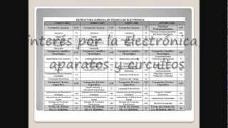 MODALIDADES DE LA ESCUELA SECUNDARIA DE LA PCIA DE BS AS ARGENTINA [upl. by Benia]