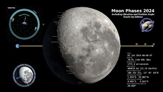 2024 Moon Phases  Southern Hemisphere  4K [upl. by Adali845]