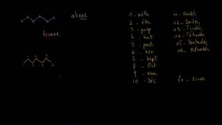 Nomenclature des alcanes simples linéaires ou cycliques [upl. by Rehpitsirhc]