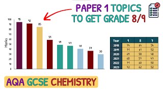 Revise These Topics For Grade 89 in GCSE Chemistry｜AQA Chemistry Paper 1 [upl. by Nylteak]