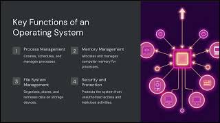 Introduction to the Operating SystemComputer organisation and Operating system [upl. by Kerrin]