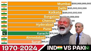 INDIA VS PAKISTANRICHEST CITIES BY GDP Nominal SINCE 19702024 1Minute Comparison [upl. by Yr628]