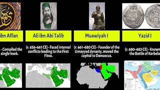 Timeline Of Caliphates 632  1920 CE [upl. by Ellon]