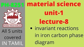 material science  what is Eutectic Peritectic Eutectoid reaction  Anna univeristy [upl. by Yra]