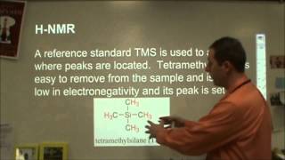 NMR basics  peak size downfield shifting splitting TMS and examples [upl. by Ymmaj]