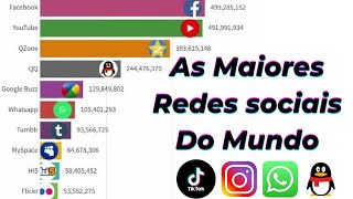 ATUALIZADO TOP 10 MAIORES REDES SOCIAIS DO MUNDO  2003 2022 [upl. by Pippy77]