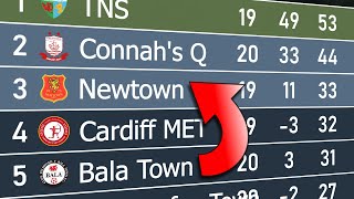 Cymru Premier 202324  Animated League Table 🏴󠁧󠁢󠁷󠁬󠁳󠁿 [upl. by Eanod]