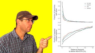 Using the ggplot theme function to customize facet labels and your legend CC067 [upl. by Kcirrej]