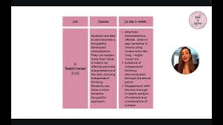 AQA English literature GCSE mark scheme demystified [upl. by Assenov]