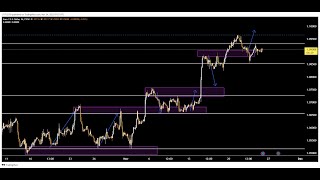 GOLD Live Signals Best Forex Strategy [upl. by Oicirbaf]