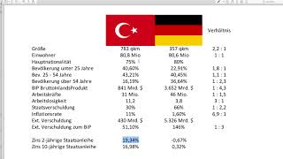 Elliott Wellen  Impulswelle Theorie Fundamentaldaten Türkei  BRD Praxis Teil 1 [upl. by Dodd]