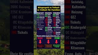 Arbeitsmodelle für Familien im Vergleich [upl. by Ettenej]