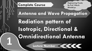 Radiation Patterns Isotropic Directional amp Omnidirectional antenna Explained [upl. by Enelyar210]