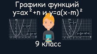 Сдвиг растяжение сжатие графика функции [upl. by Uos581]