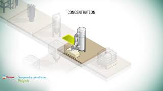 Process Polyols FR [upl. by Kos]