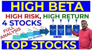 High Beta stocks in NSEampBSEUndervalued Bluechip stocksRisk Analysis Explained with Simple Logic [upl. by Colwen]