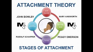 Attachment Theory and the Stages of Attachment  Simplest Explanation Ever [upl. by Suolhcin]