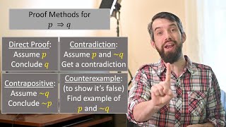 9 tips to help you PROVE MATH THEOREMS [upl. by Ahseenal]