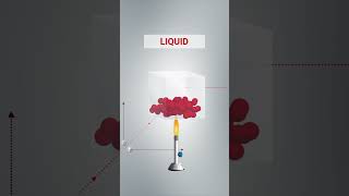 Twophase changes at the molecular level phasechange enthalpy energy [upl. by Anelrad]