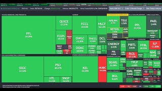 Analyzing Weekly amp Monthly Returns of Shariah Compliant Stocks in KMI ALL [upl. by Oiratno]