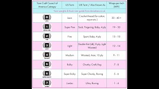 Learn To Crochet 101 Yarn and Hook Sizes [upl. by Sonny855]