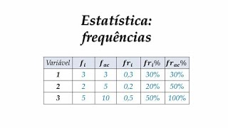 ESTATÍSTICA  FREQUÊNCIAS [upl. by Lienad]