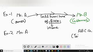 Which type of adjustment occurs when cash is not collected or paid but the related income or expens [upl. by Elfrieda11]