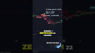 Unglaubliche Trefferquote amp Profite 💥 Gratis Trading Indikator [upl. by Rolyab]