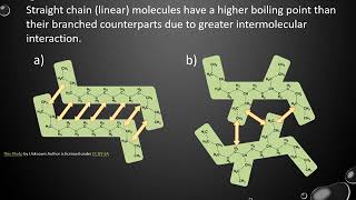 The alkanes GCSE [upl. by Dow]